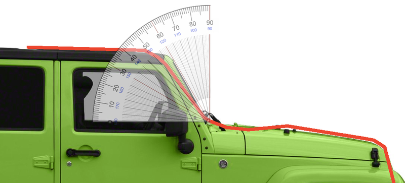(Image by the author with graphics via Jeep and a protractor from the Wikipedia Creative Commons)